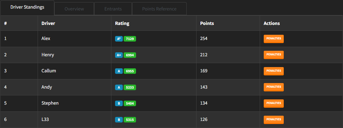 ratings-in-championship.png